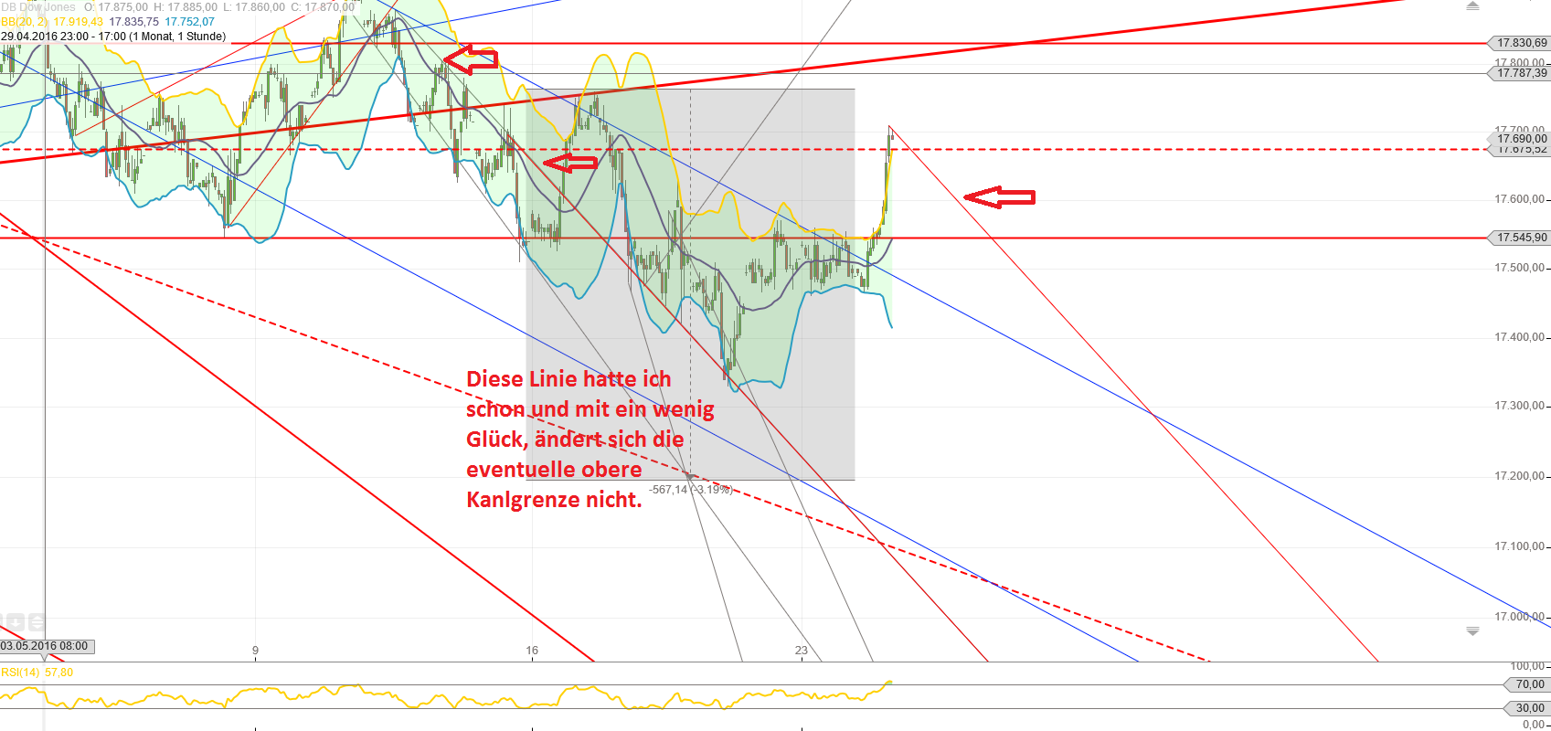 Gold und weitere interessante Anlagemöglichkeiten. 915859