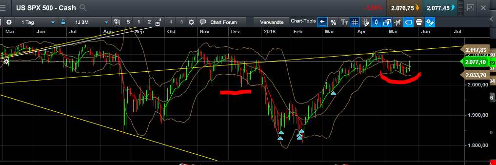 QuoVadisDax - das Original - Nachfolgethread 915961