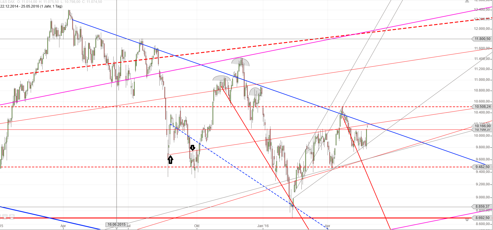 Gold und weitere interessante Anlagemöglichkeiten. 916017