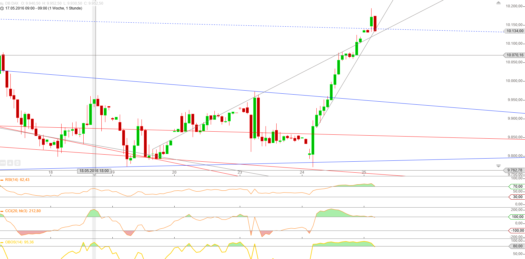 Gold und weitere interessante Anlagemöglichkeiten. 916023