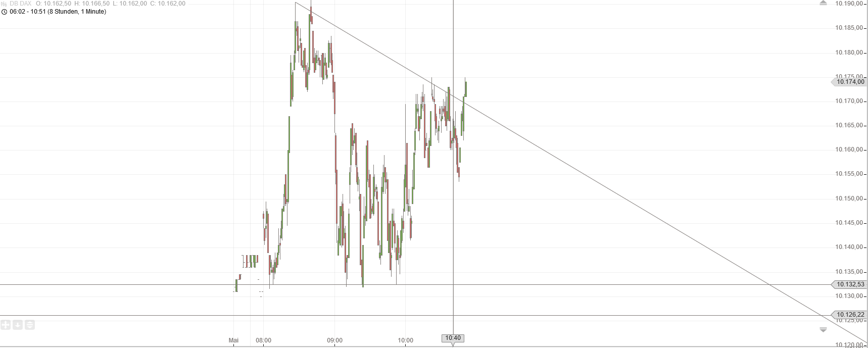 Gold und weitere interessante Anlagemöglichkeiten. 916044