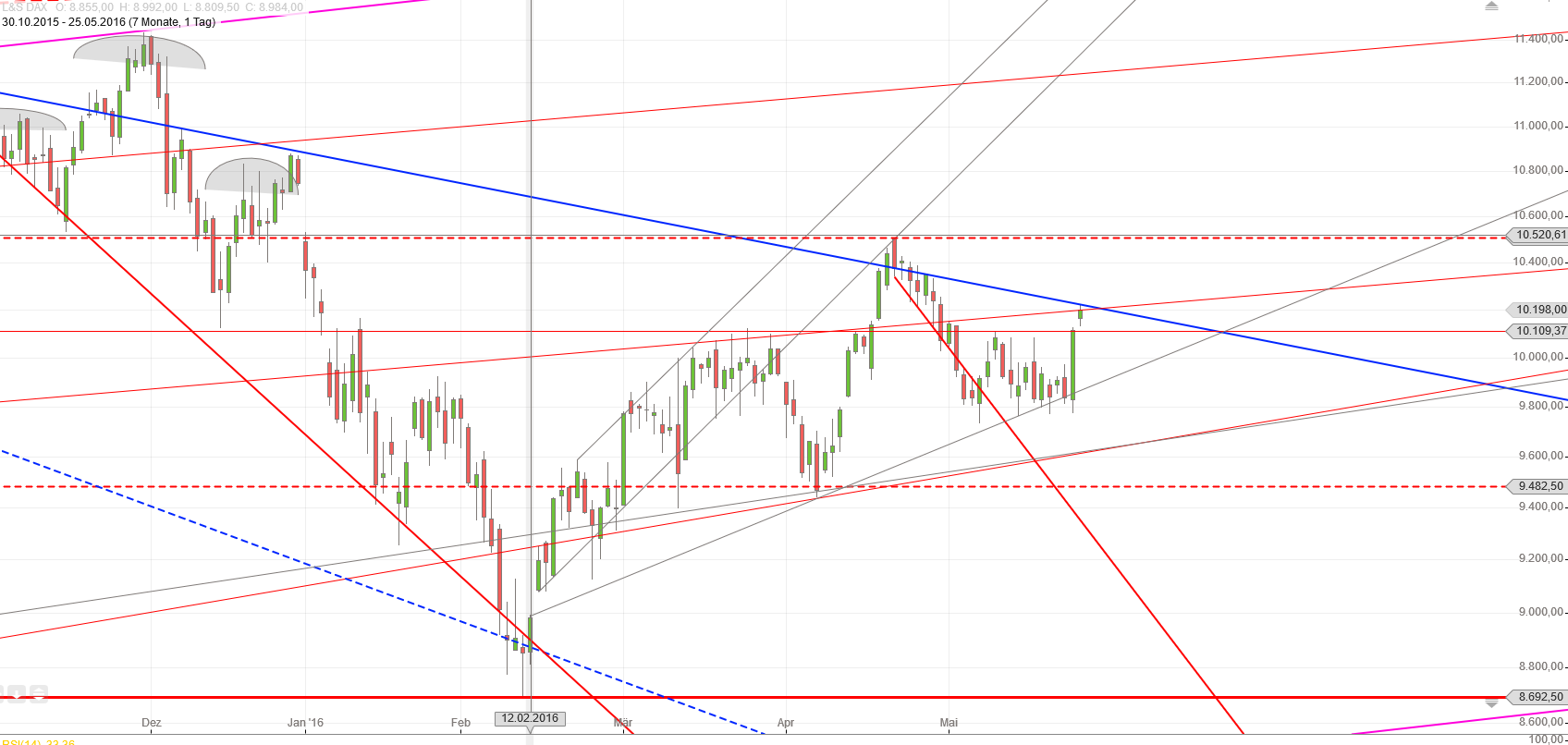 Gold und weitere interessante Anlagemöglichkeiten. 916067