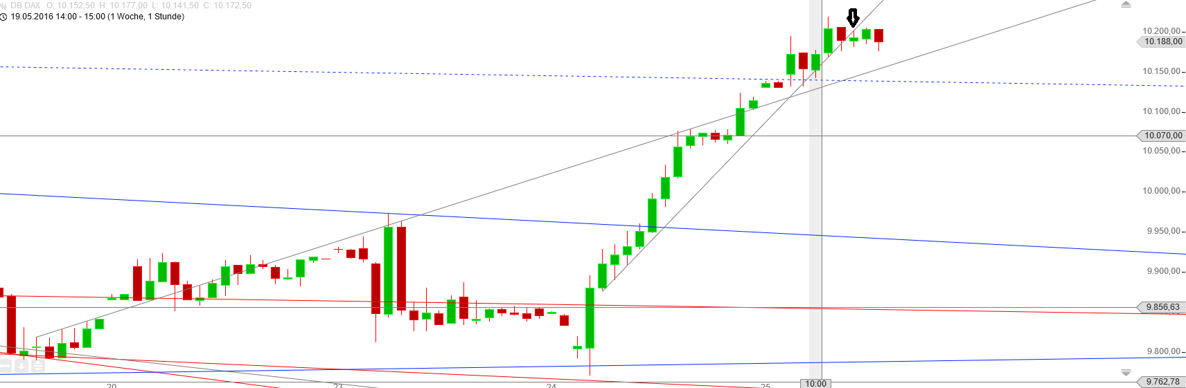 Gold und weitere interessante Anlagemöglichkeiten. 916119