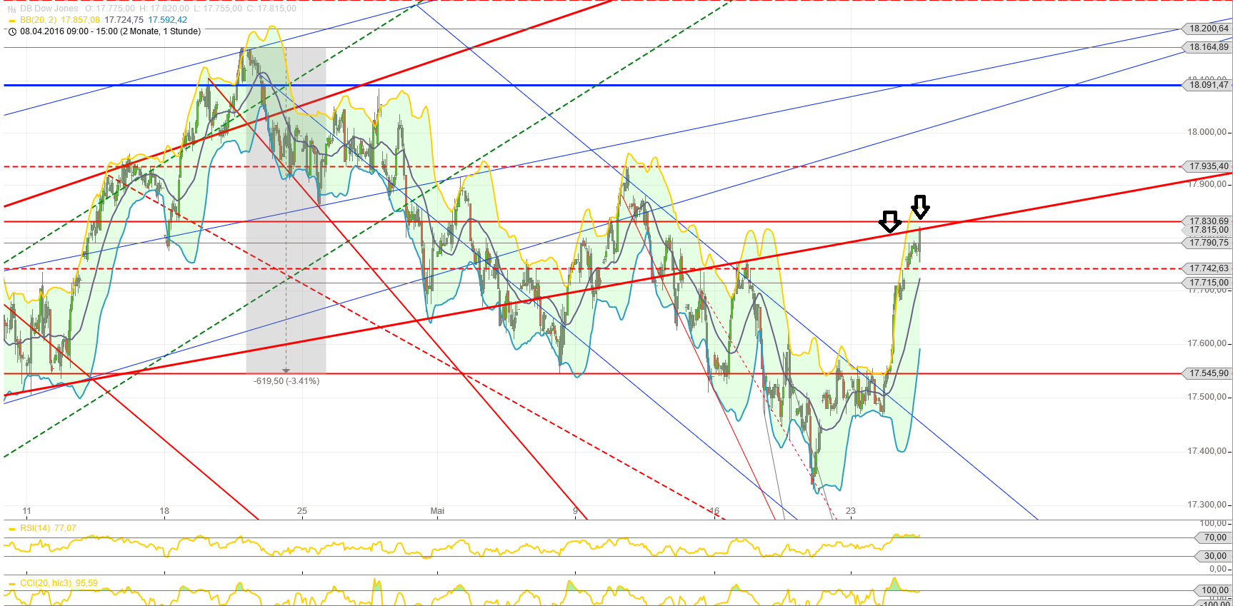 Gold und weitere interessante Anlagemöglichkeiten. 916121