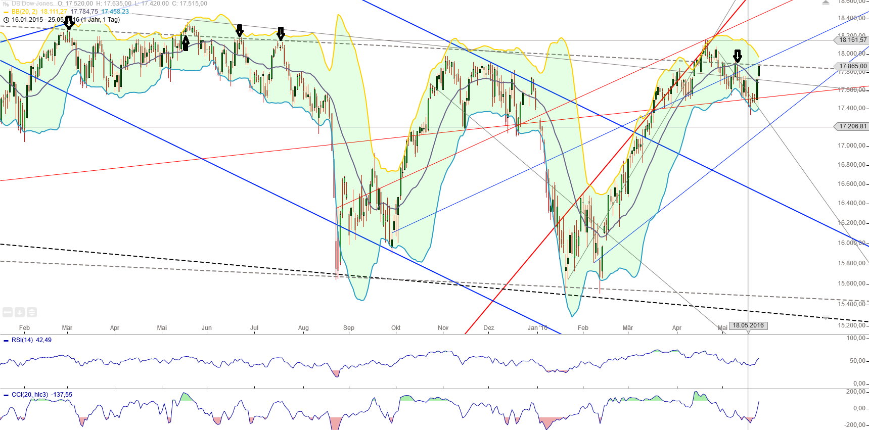 Gold und weitere interessante Anlagemöglichkeiten. 916136