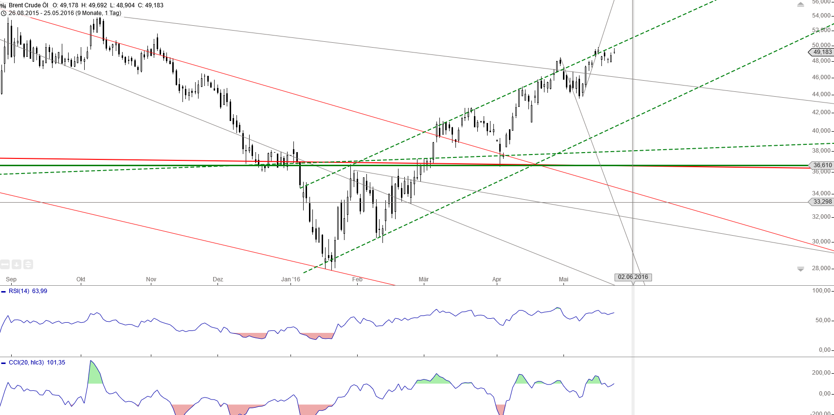 Gold und weitere interessante Anlagemöglichkeiten. 916142