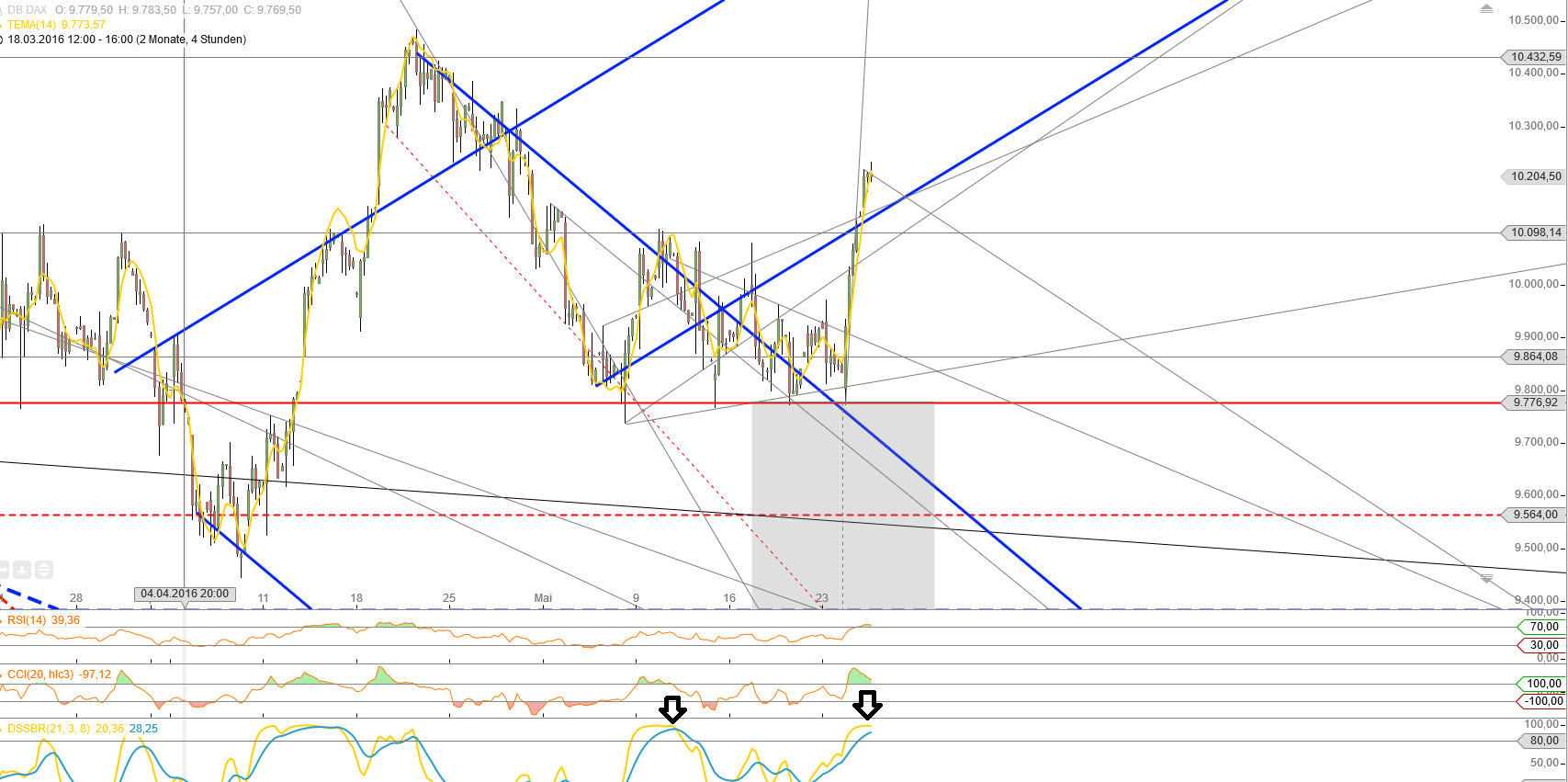Gold und weitere interessante Anlagemöglichkeiten. 916147