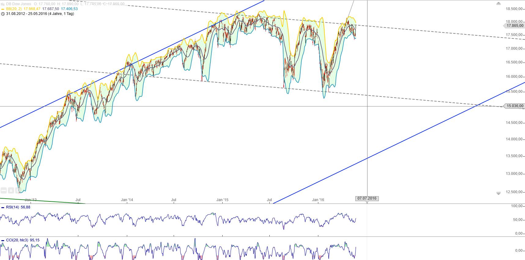 Gold und weitere interessante Anlagemöglichkeiten. 916213