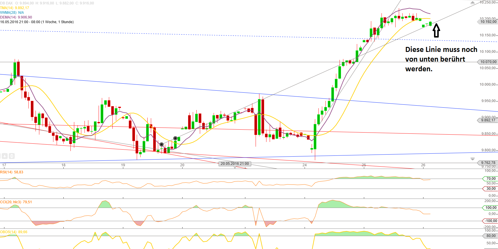 Gold und weitere interessante Anlagemöglichkeiten. 916274