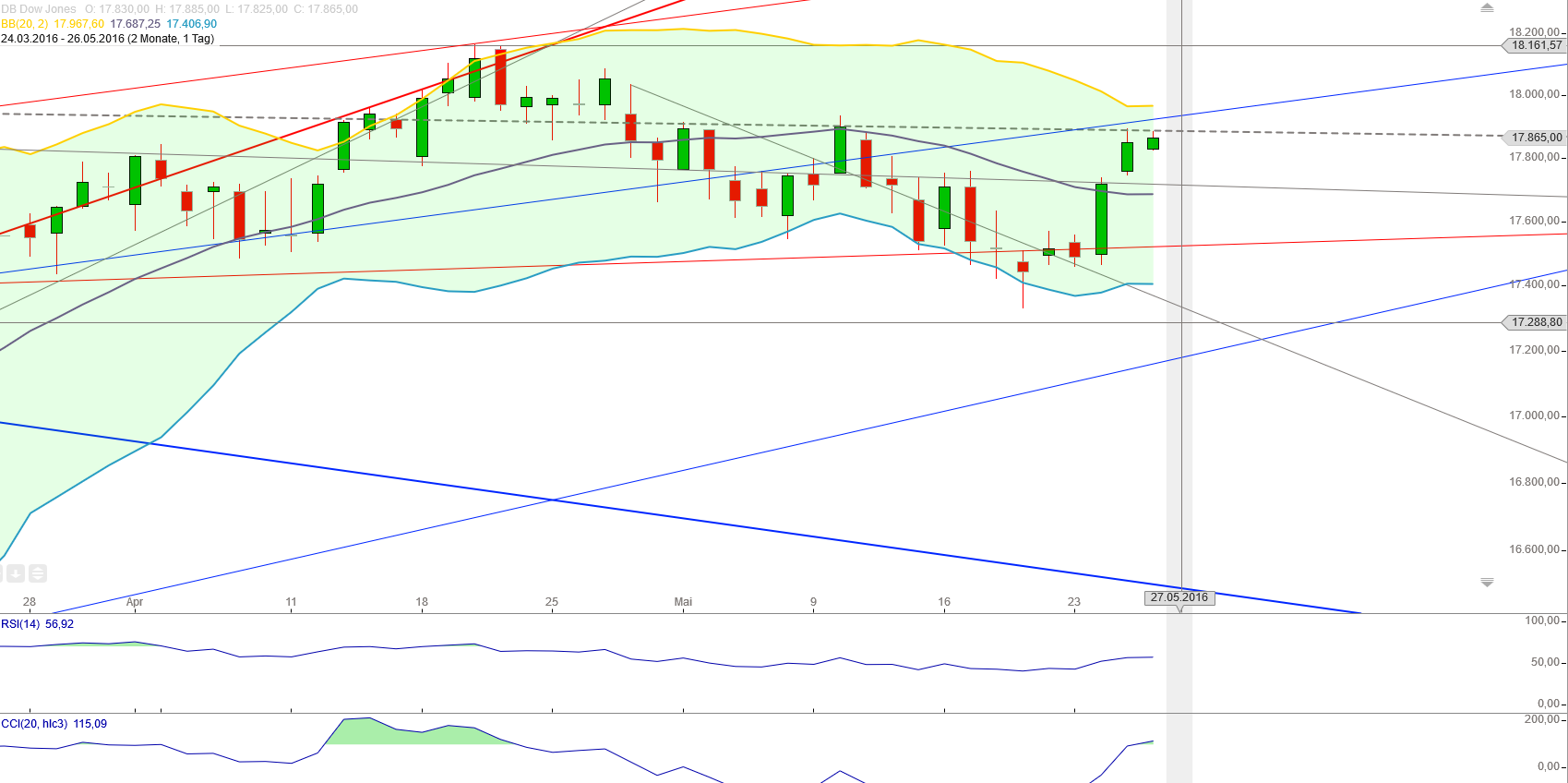 Gold und weitere interessante Anlagemöglichkeiten. 916313
