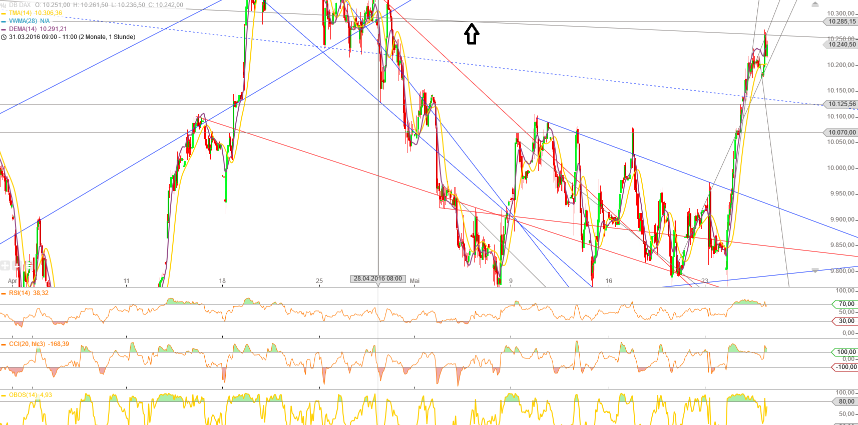 Gold und weitere interessante Anlagemöglichkeiten. 916344