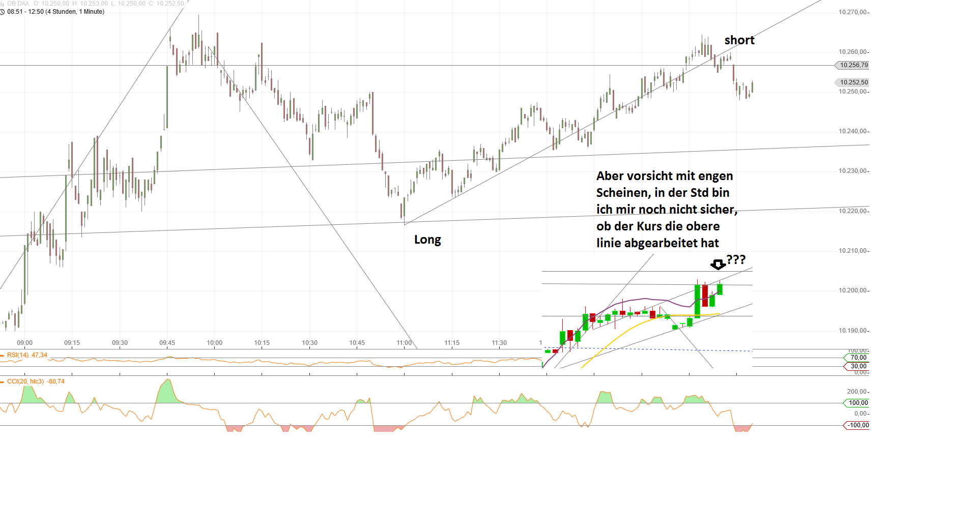 Gold und weitere interessante Anlagemöglichkeiten. 916352