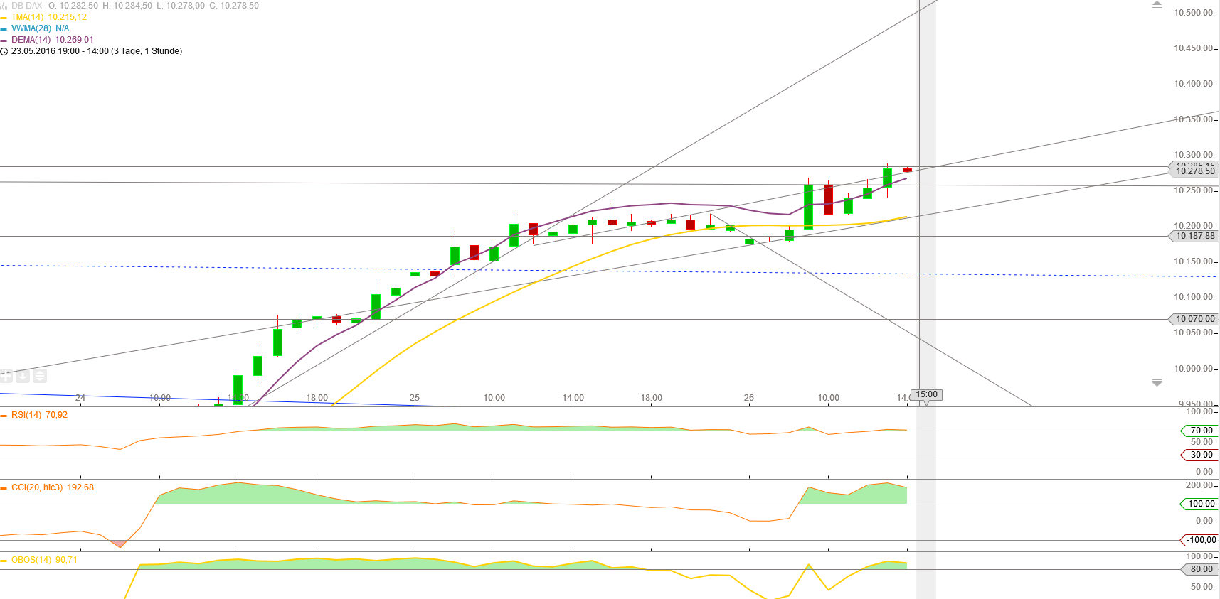 Gold und weitere interessante Anlagemöglichkeiten. 916367