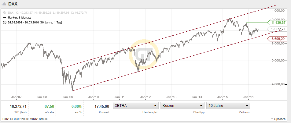 QuoVadisDax - das Original - Nachfolgethread 916425