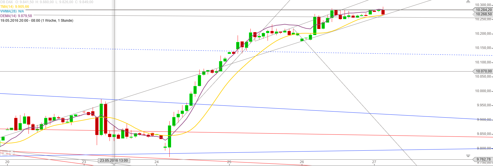 Gold und weitere interessante Anlagemöglichkeiten. 916546