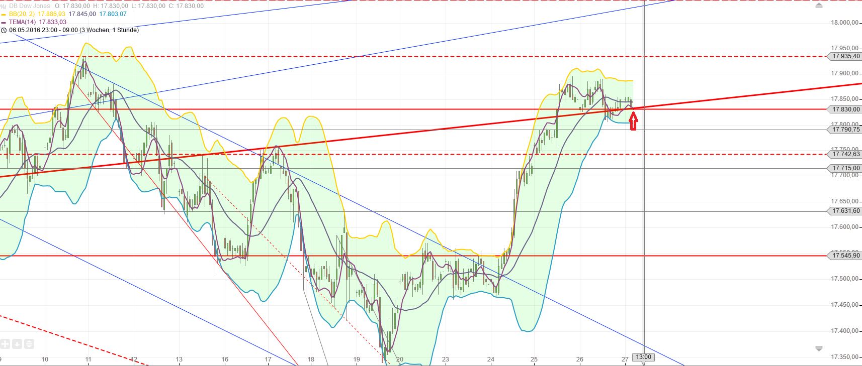 Gold und weitere interessante Anlagemöglichkeiten. 916549