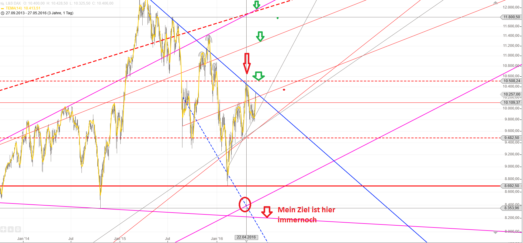 Gold und weitere interessante Anlagemöglichkeiten. 916552