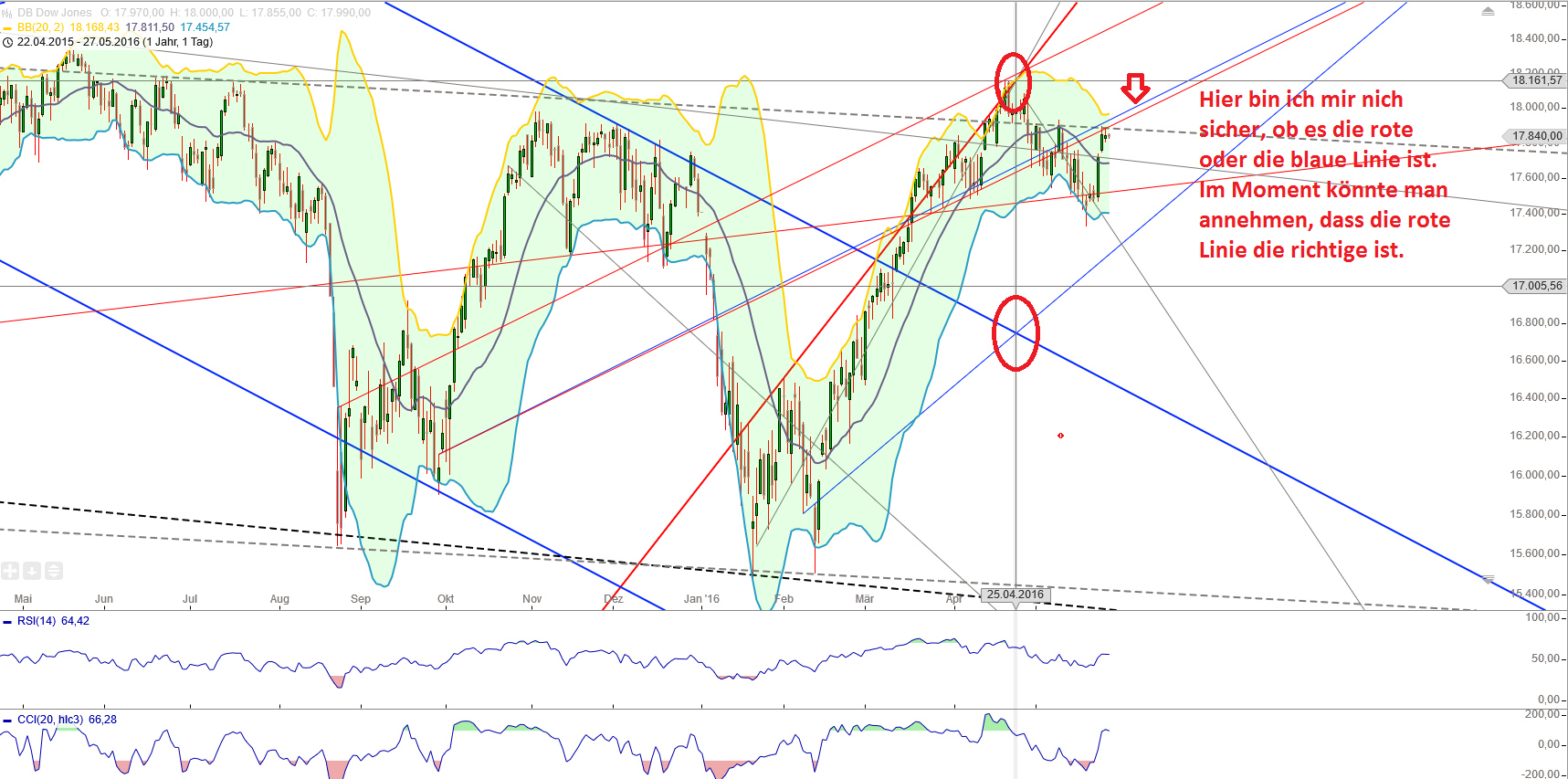 Gold und weitere interessante Anlagemöglichkeiten. 916561