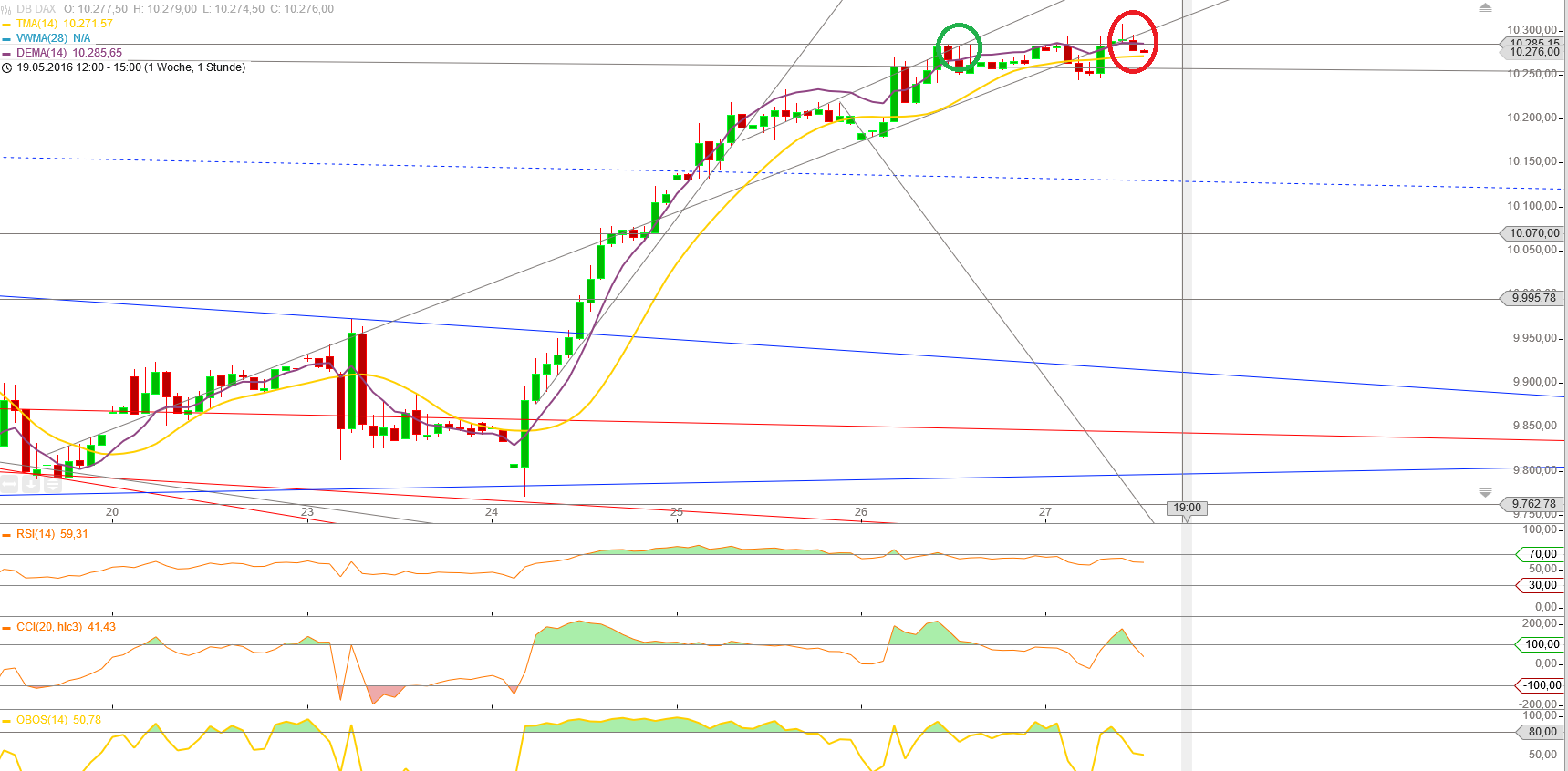 Gold und weitere interessante Anlagemöglichkeiten. 916602