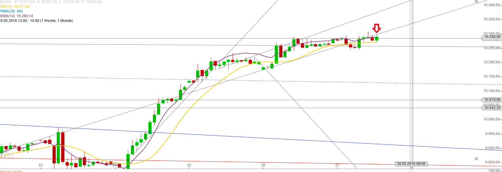 Gold und weitere interessante Anlagemöglichkeiten. 916607