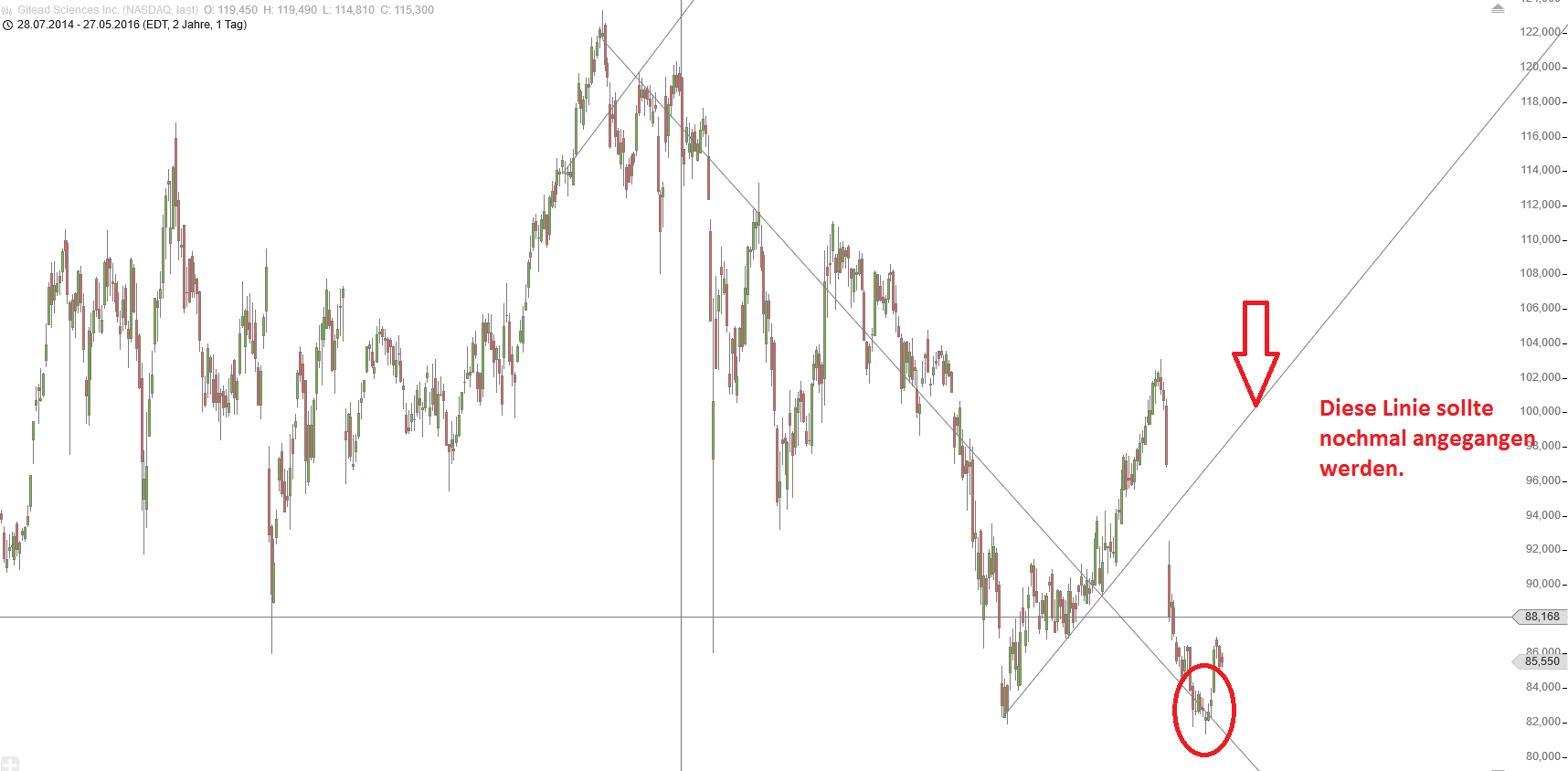 Gold und weitere interessante Anlagemöglichkeiten. 916654