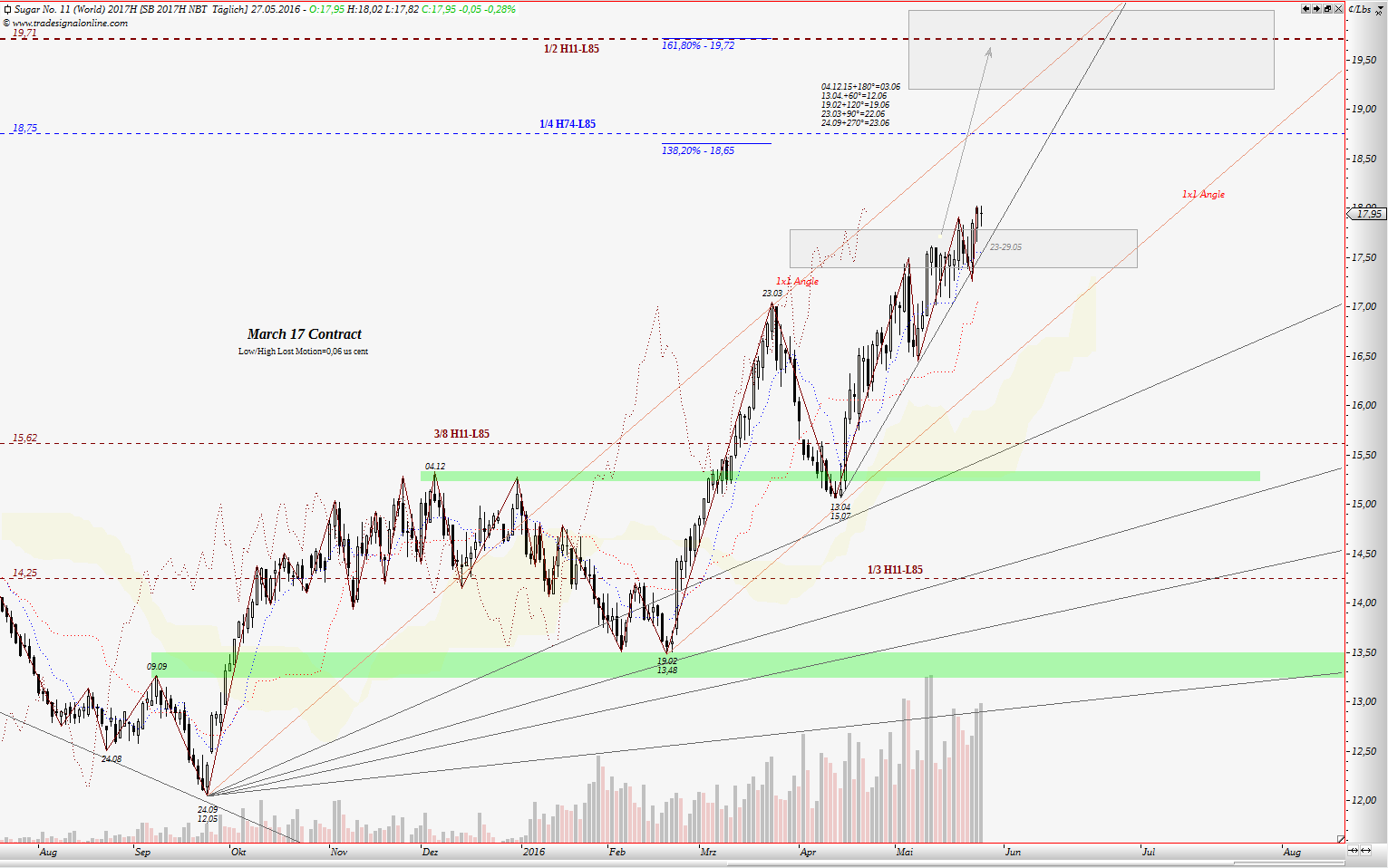 Die Zuckerhausse kommt 916748