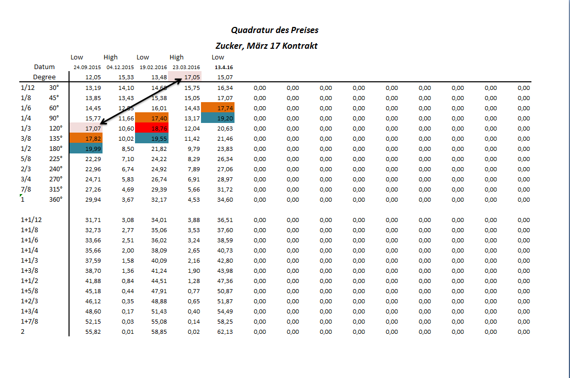 Die Zuckerhausse kommt 916749