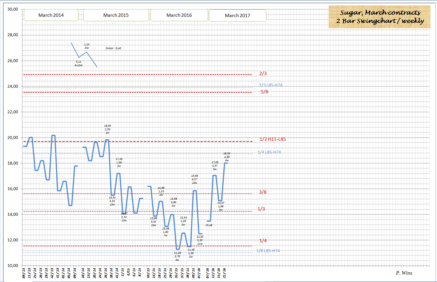 Die Zuckerhausse kommt 916750