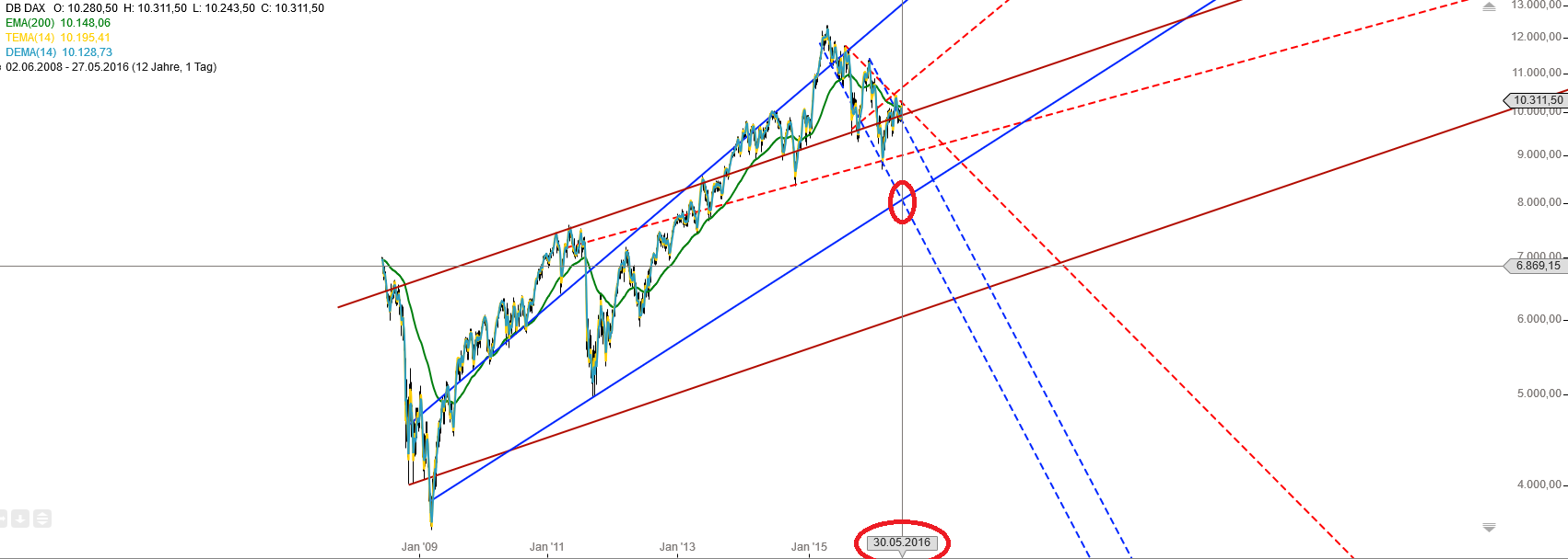 Gold und weitere interessante Anlagemöglichkeiten. 916814