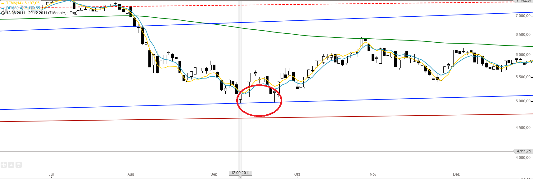 Gold und weitere interessante Anlagemöglichkeiten. 916817