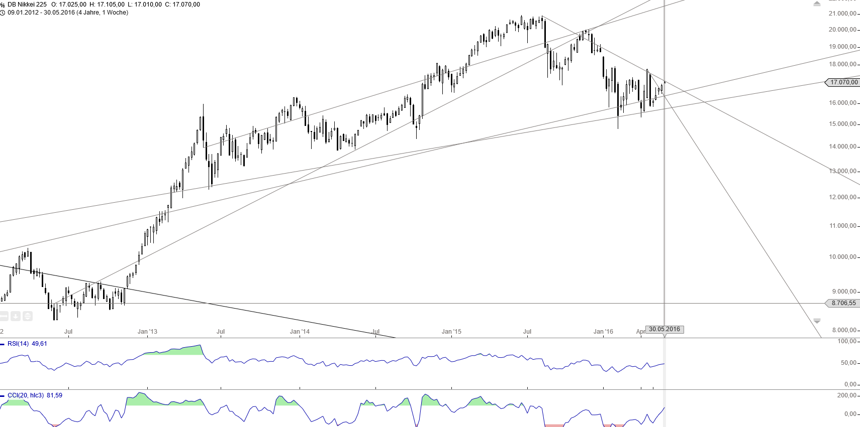 Gold und weitere interessante Anlagemöglichkeiten. 917010