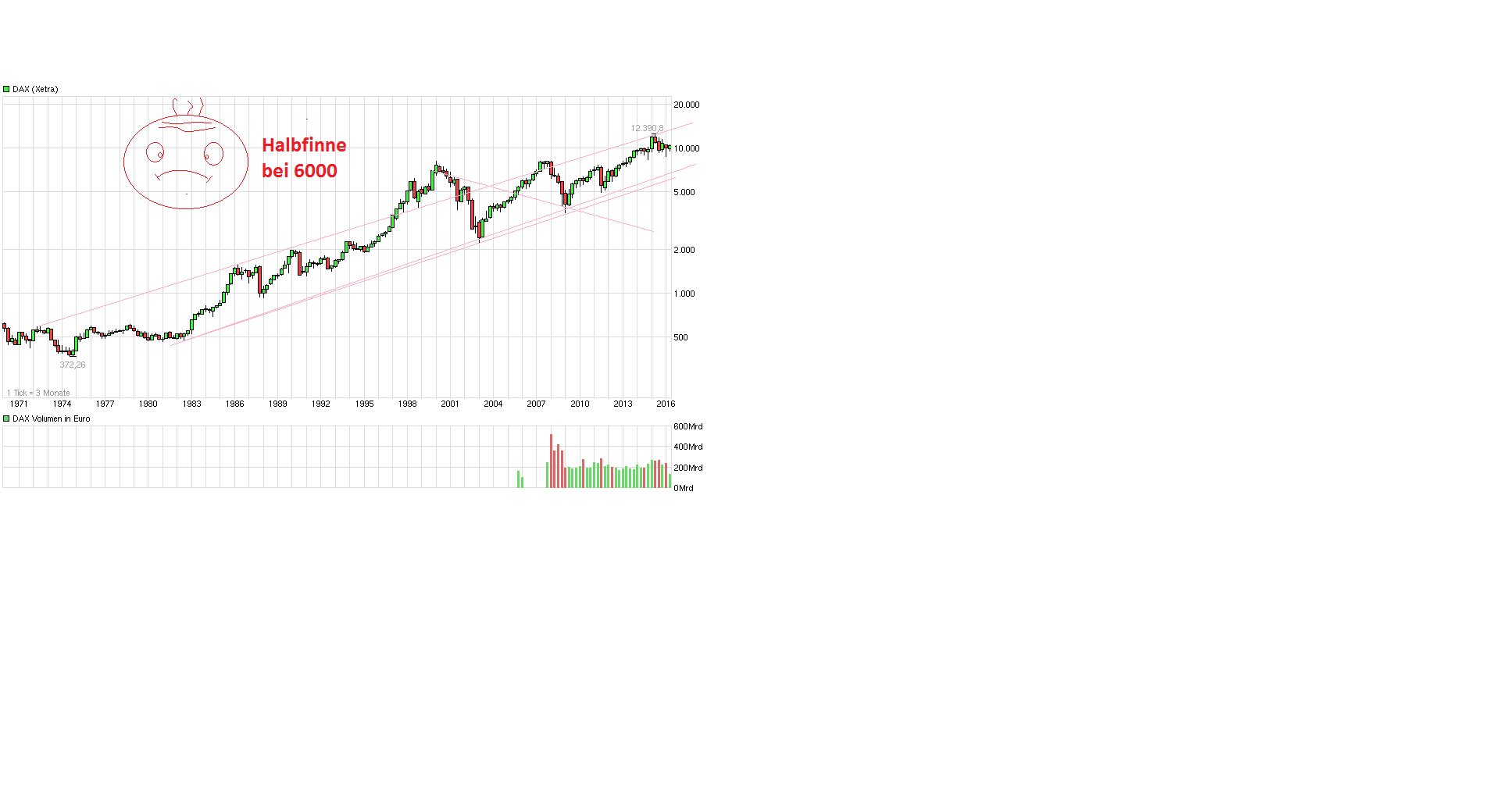 Gold und weitere interessante Anlagemöglichkeiten. 917066