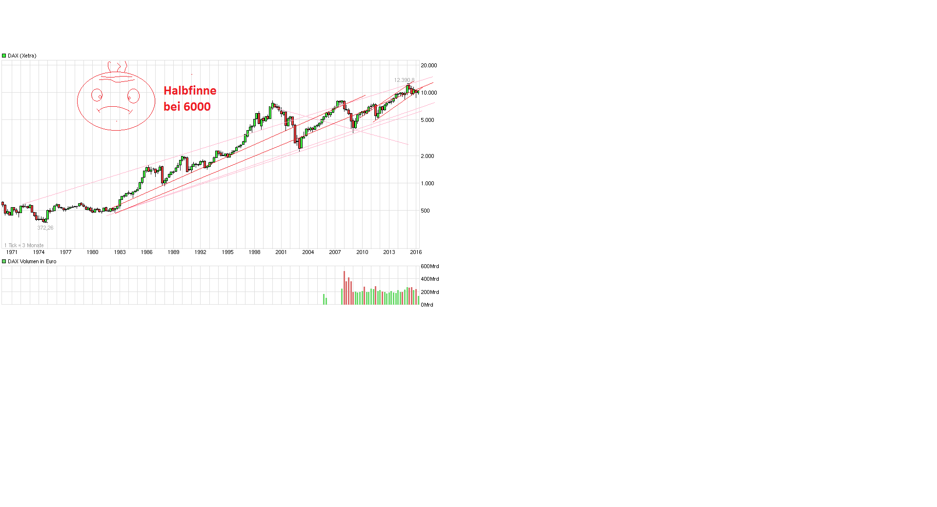 Gold und weitere interessante Anlagemöglichkeiten. 917067