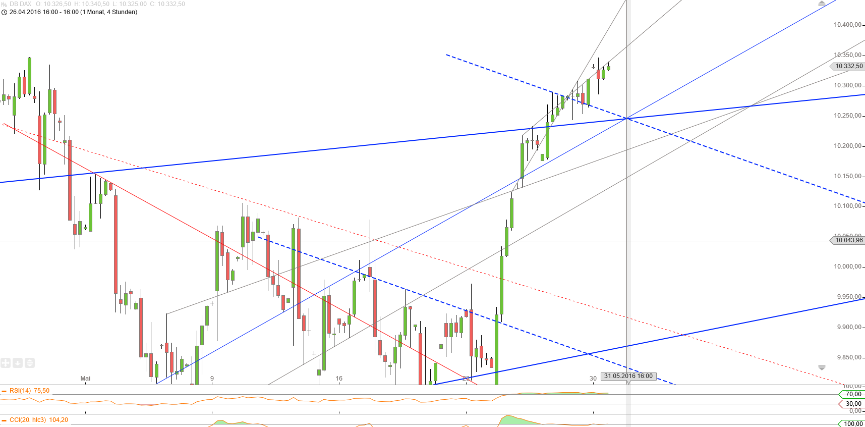 Gold und weitere interessante Anlagemöglichkeiten. 917084