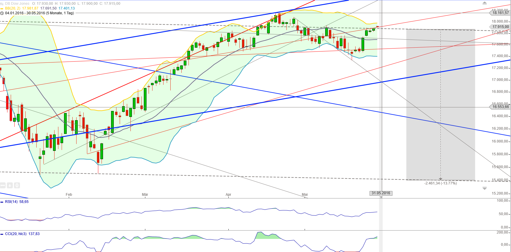 Gold und weitere interessante Anlagemöglichkeiten. 917086