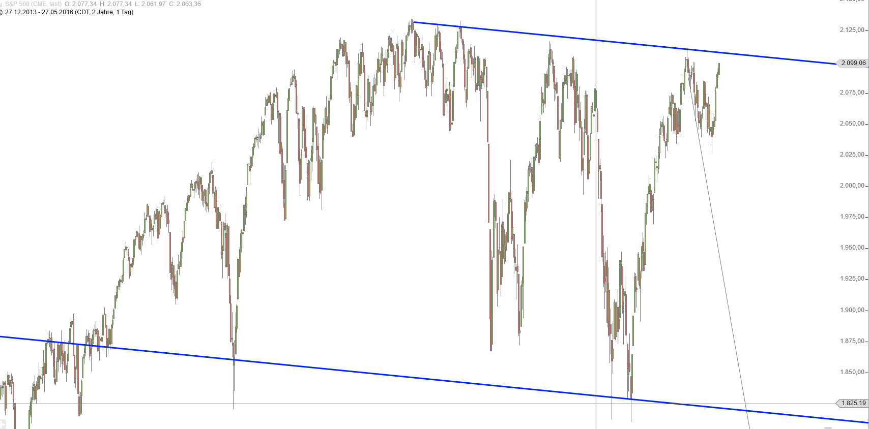 Gold und weitere interessante Anlagemöglichkeiten. 917149