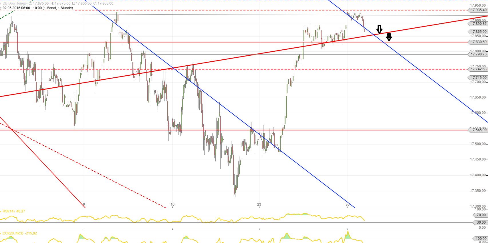 Gold und weitere interessante Anlagemöglichkeiten. 917189