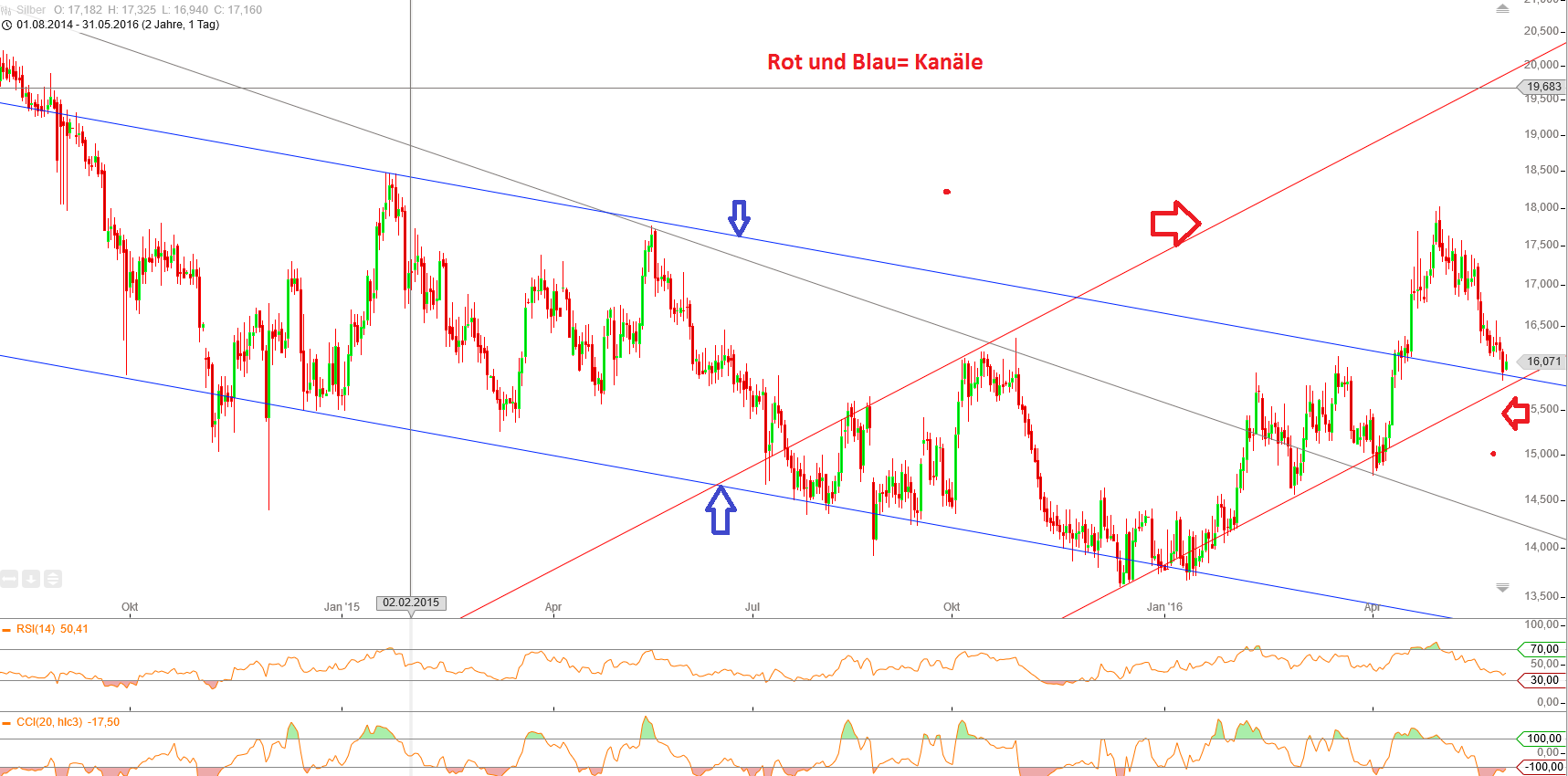 Gold und weitere interessante Anlagemöglichkeiten. 917205