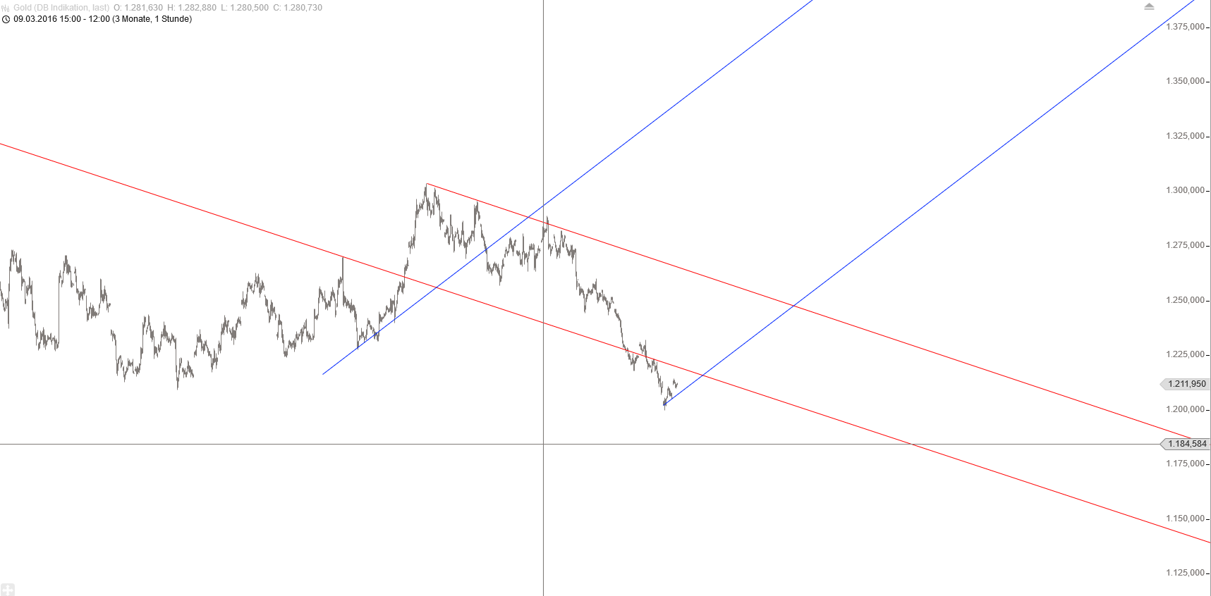 Gold und weitere interessante Anlagemöglichkeiten. 917218