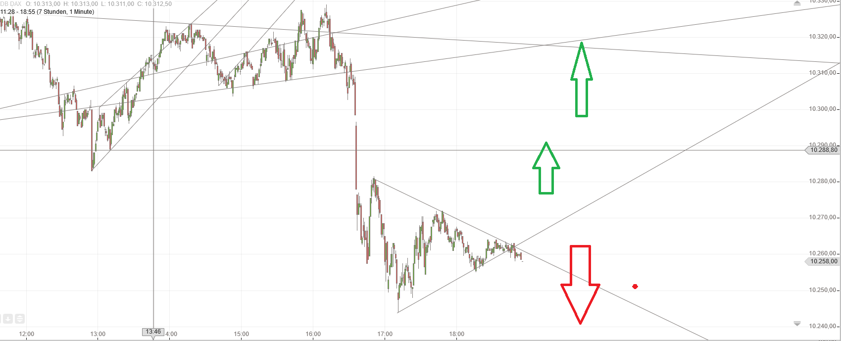 Gold und weitere interessante Anlagemöglichkeiten. 917286