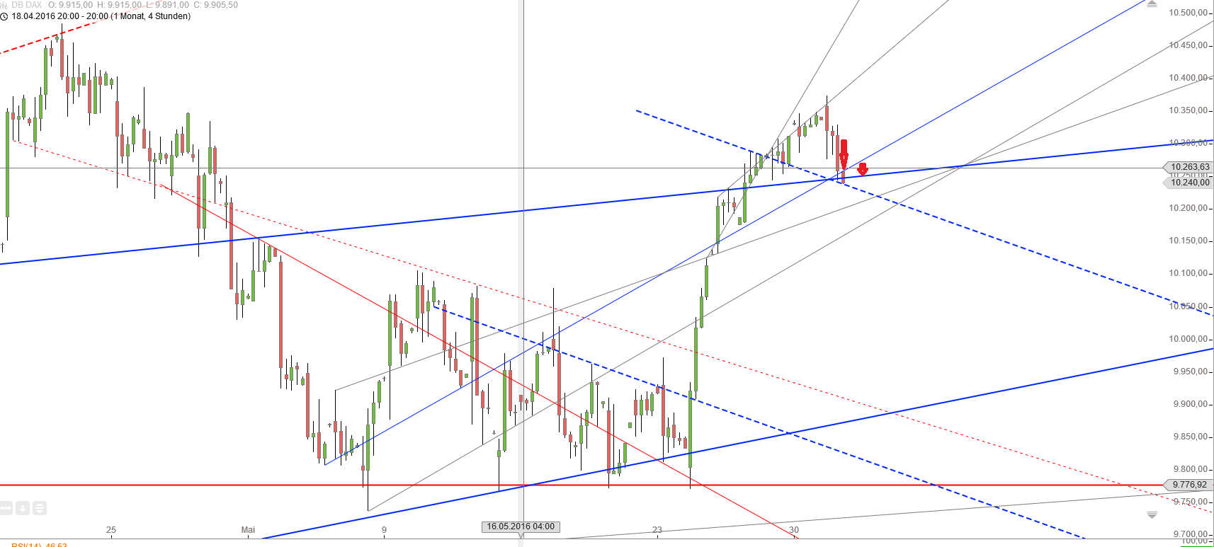 Gold und weitere interessante Anlagemöglichkeiten. 917304