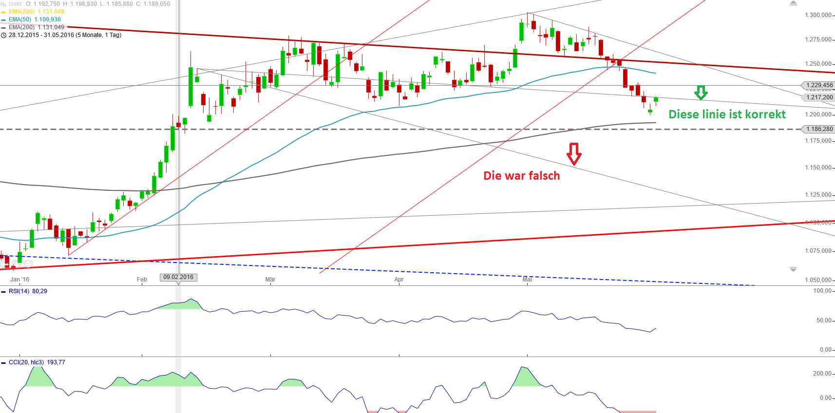 Gold und weitere interessante Anlagemöglichkeiten. 917317