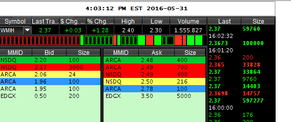 COOP News (ehemals: Wamu /WMIH) 917344