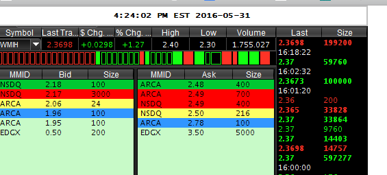 COOP News (ehemals: Wamu /WMIH) 917356