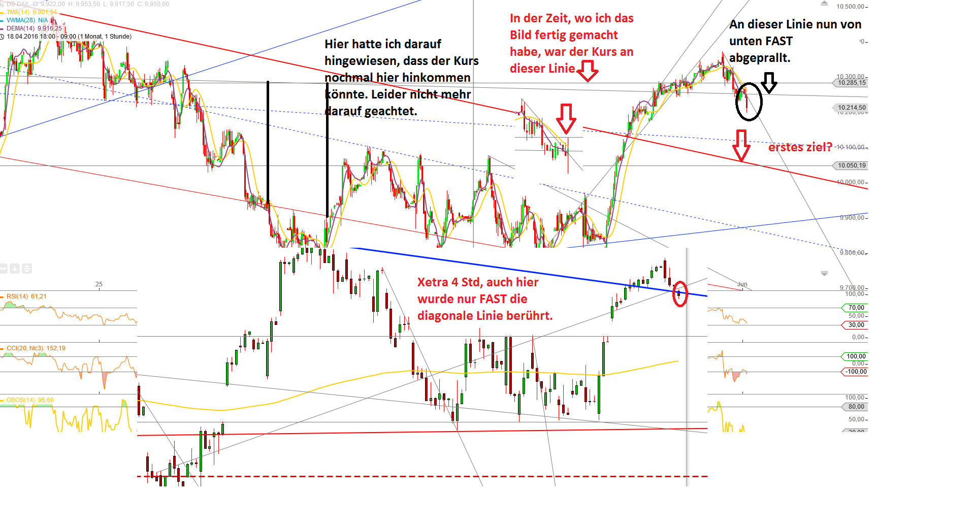 Gold und weitere interessante Anlagemöglichkeiten. 917424
