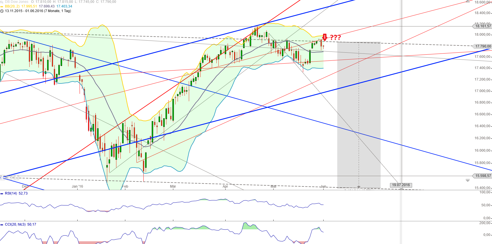Gold und weitere interessante Anlagemöglichkeiten. 917427