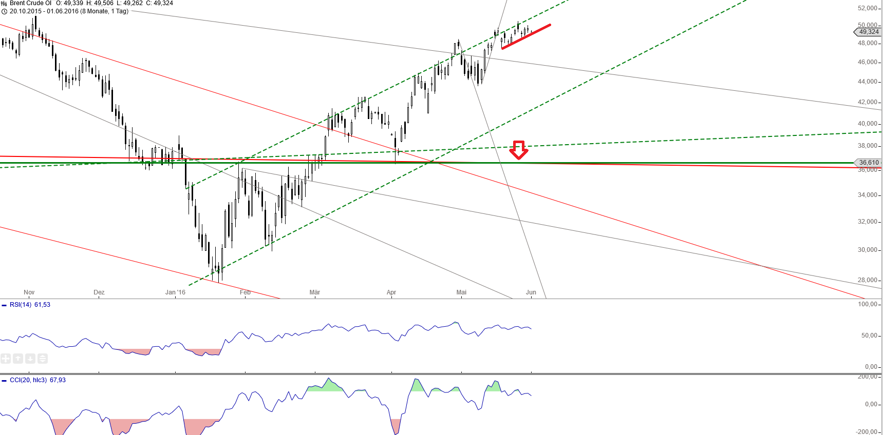 Gold und weitere interessante Anlagemöglichkeiten. 917433
