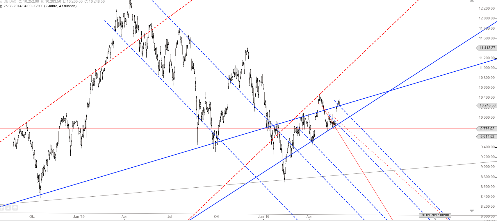 Gold und weitere interessante Anlagemöglichkeiten. 917439