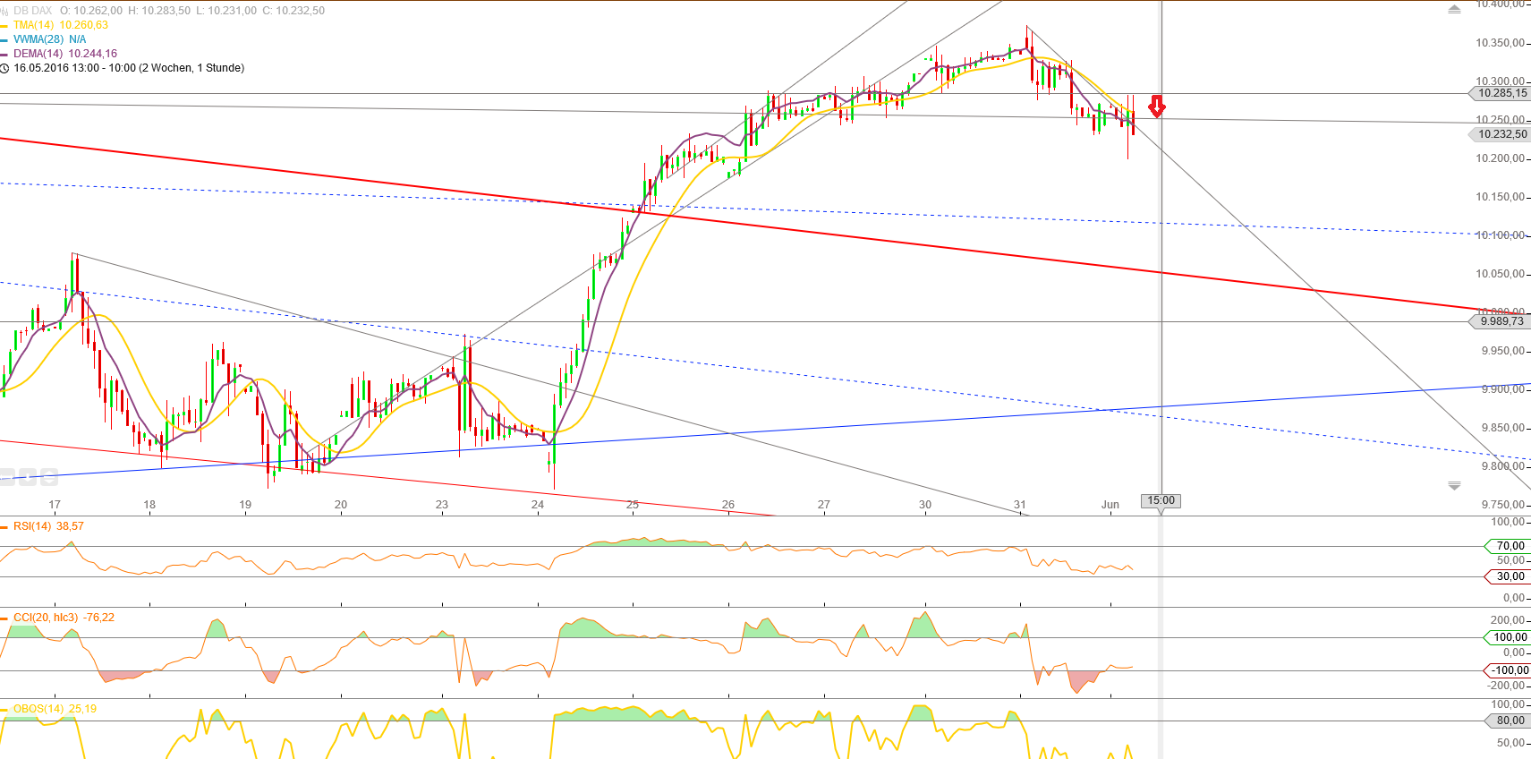 Gold und weitere interessante Anlagemöglichkeiten. 917442