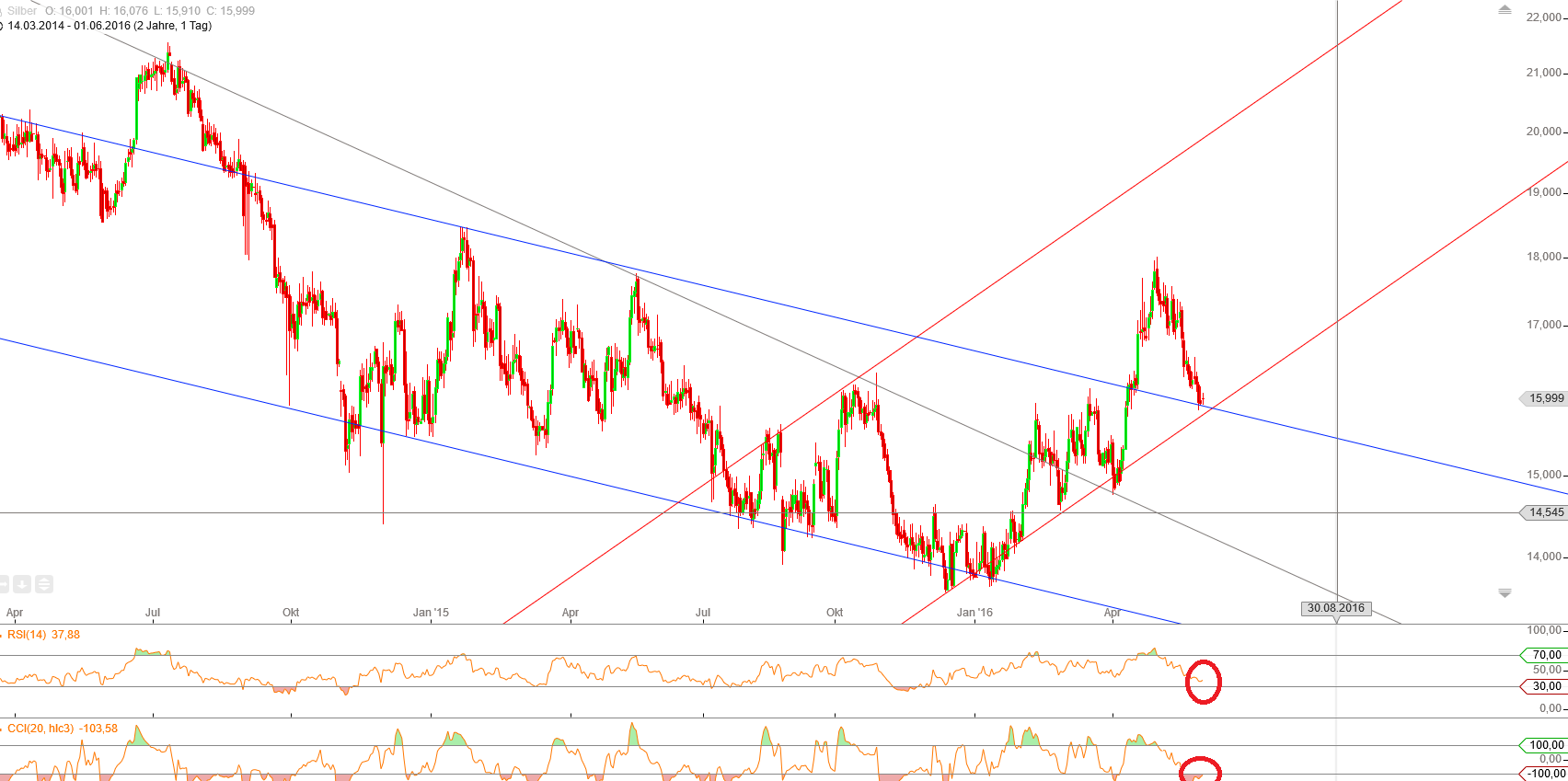 Gold und weitere interessante Anlagemöglichkeiten. 917444